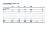 украинците депортират