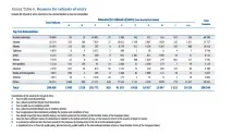 украинците разполагат