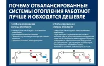 Як вибрати насос для системи опалення розумна - подача тепла, Популярна Механіка системи