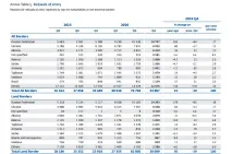 разполагат разполагат