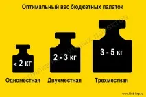 Як вибрати туристичний намет вибрати