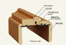 инсталирате инсталирате