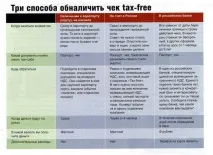 Як повернути собі гроші за допомогою tax free у Парижі гроші