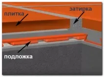 изделия изделия