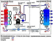 Яку спліт-систему краще використовувати на обігрів взимку взимку