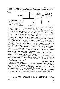 Капроновий корд - Довідник хіміка 21 хіміка