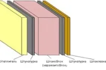 шлакоблоку