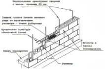шлакоблоку