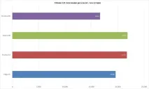 Найкращі веб-браузери 2017 року Chrome, Edge, Firefox та Opera веб-браузери
