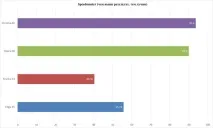 Найкращі веб-браузери 2017 року Chrome, Edge, Firefox та Opera найкращі