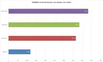 Найкращі веб-браузери 2017 року Chrome, Edge, Firefox та Opera веб-браузери