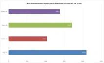 Найкращі веб-браузери 2017 року Chrome, Edge, Firefox та Opera року