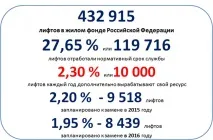 атака ръце