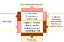 Лікування ангіни при грудному вигодовуванні грудному