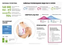 лечение лечение