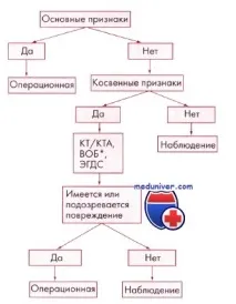 Лікування проникаючих поранень шиї пошкодження