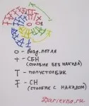 Майстер-клас з в’язання гачком бабусиного квадрата по спіралі з чотирьох кольорів квадрата