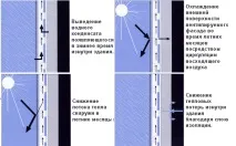 декорация външна