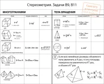 Матеріали для підготовки до ЄДІ від експертів ЄДІ-Студії єді-студії