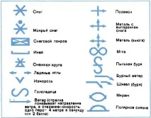 метеорологичните станции атмосферни явления