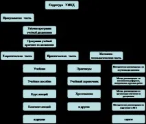 Методичні вказівки щодо розробки навчально-методичного комплексу дисципліни методичні