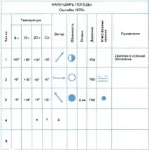 метеорологични наблюдения