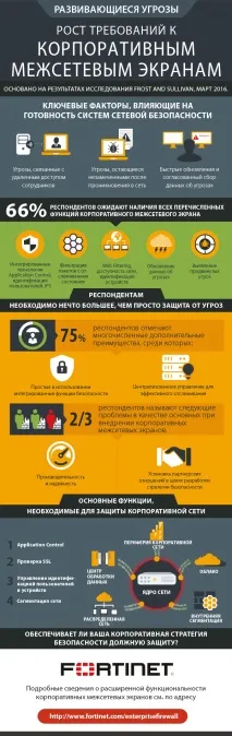 Міжмережевий екран (Firewall) екран