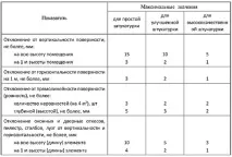 Малярні роботи виконання, контроль якості, приймання роботи