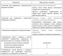 Малярні роботи виконання, контроль якості, приймання приймання