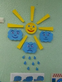 розвитку