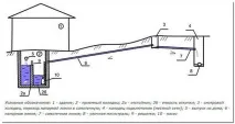 налягане канализация