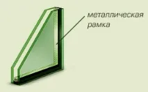 Трохи про вікна вікон