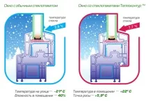 Трохи про вікна VEKA
