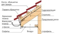 карниза