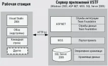 НОУ ІНТУІТ, Лекція, Архітектура Team Foundation Server лекція