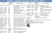 радіацією