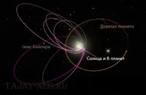 планета девета
