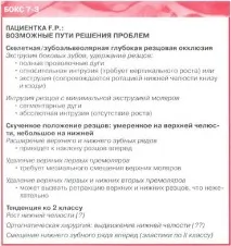 Черговість вирішення проблем діагностичного листа черговість