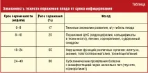 Особливості діагностики та лікування токсоплазмозу у вагітних, #11 діагностики
