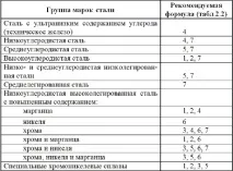 Основи термодинамічної теорії кристалізації основи
