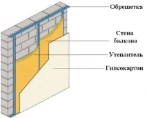 Оздоблення лоджії гіпсокартоном підготовка, обрешітка, утеплення та ізоляція, докладна лоджії