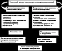 Особливості обстеження інженерних комунікацій обстеження