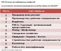 Полювання на голови пошуку