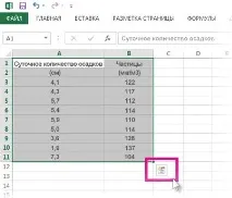 Основні завдання в Excel завдання