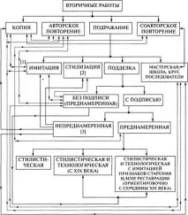 Про методи дослідження художніх творів та про класифікацію вторинних робіт у відділі дослідження