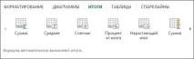 Основні завдання в Excel дані
