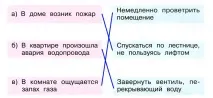 Вогонь, вода та газ, okrmir1234 газу