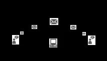„Външен ПОРТ messenger