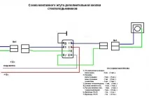 бутоните бутона шофьорската