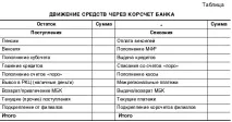 Підхід до стрес-тестування платіжної позиції банку позиції